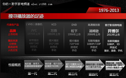 我們一起玩大的 開博爾6.1雙核大促