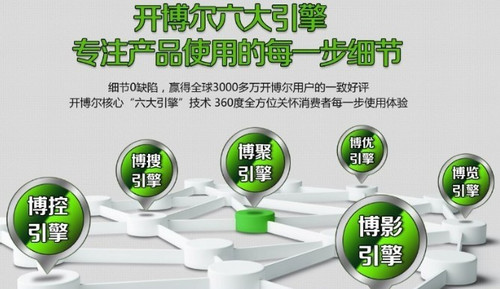 開(kāi)博爾
