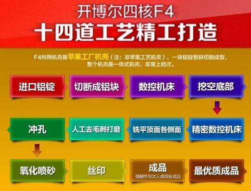 四百萬巨惠另有多重禮 開博爾F4全球首發(fā) 