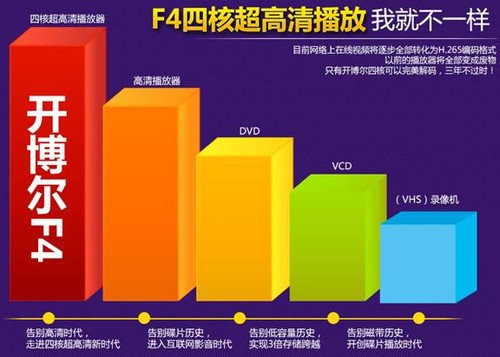 五道元素 品味開博爾F4四核播放器 