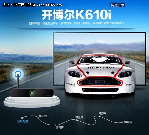 馬上省400 開博爾K610i四核版大派15萬