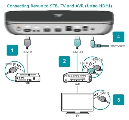 開博爾Q9內(nèi)部測試HDMI in與HDMI out演示圖