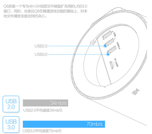 開(kāi)啟4K精彩開(kāi)博爾Q6一“桶”江湖