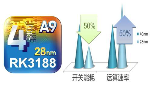 開博爾M3四核新品最“低”價(jià)激情上市