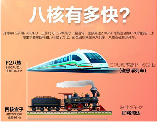 開博爾