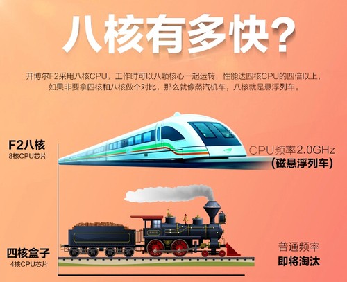 仲夏夜之夢開博爾F2八核清涼護(hù)駕