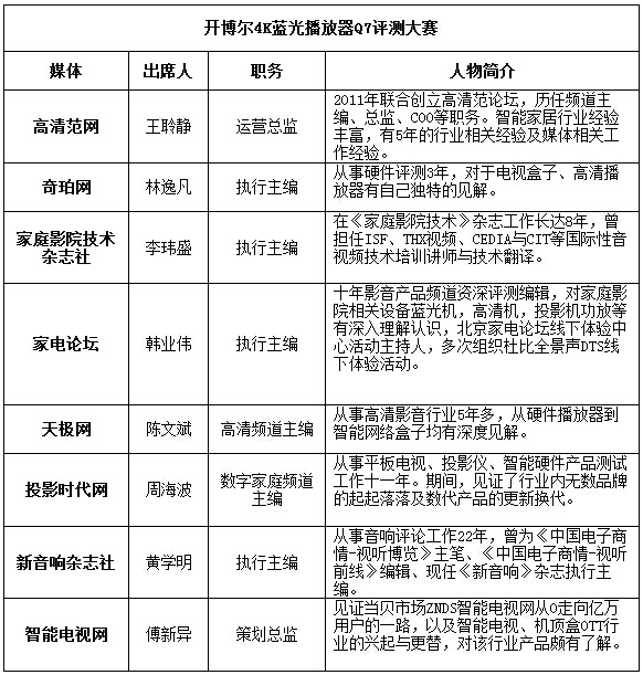 開博爾