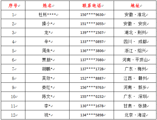 開博爾