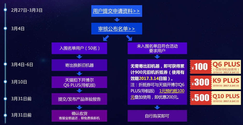 開博爾