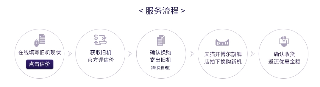 開博爾