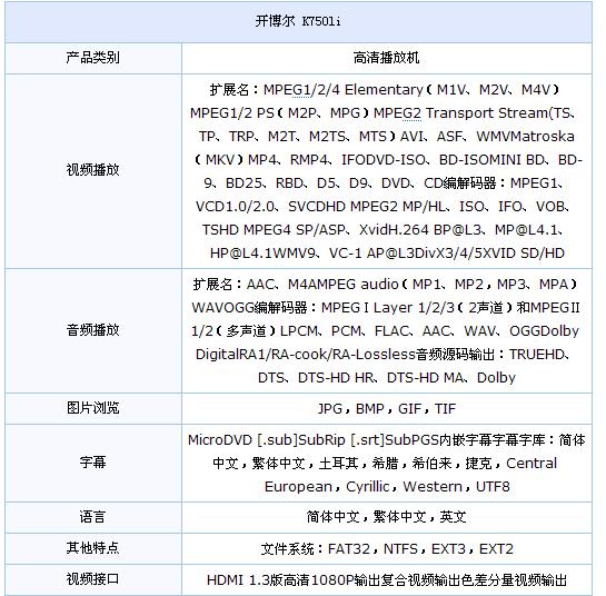 開博爾 開博爾