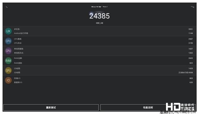 真八核，新機(jī)皇？——開(kāi)博爾M8全面評(píng)測(cè)