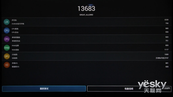 超高性價(jià)比4K盒子 開博爾F1青春版首評(píng)