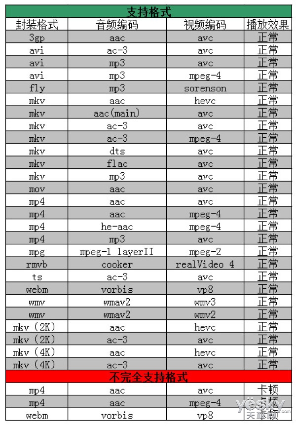 超高性價(jià)比4K盒子 開博爾F1青春版首評(píng)