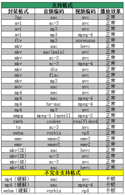 開博爾