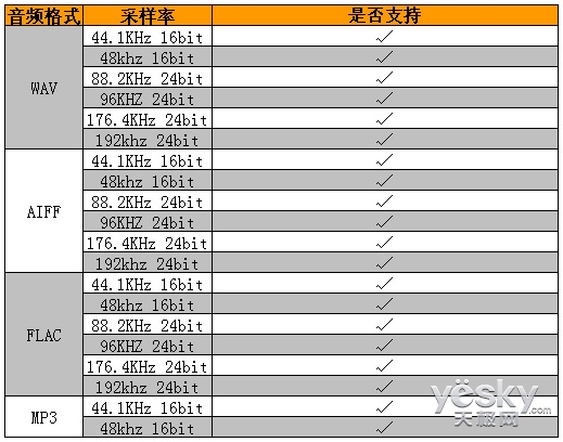 影音雙絕 4K藍(lán)光播放器開(kāi)博爾K9評(píng)測(cè)