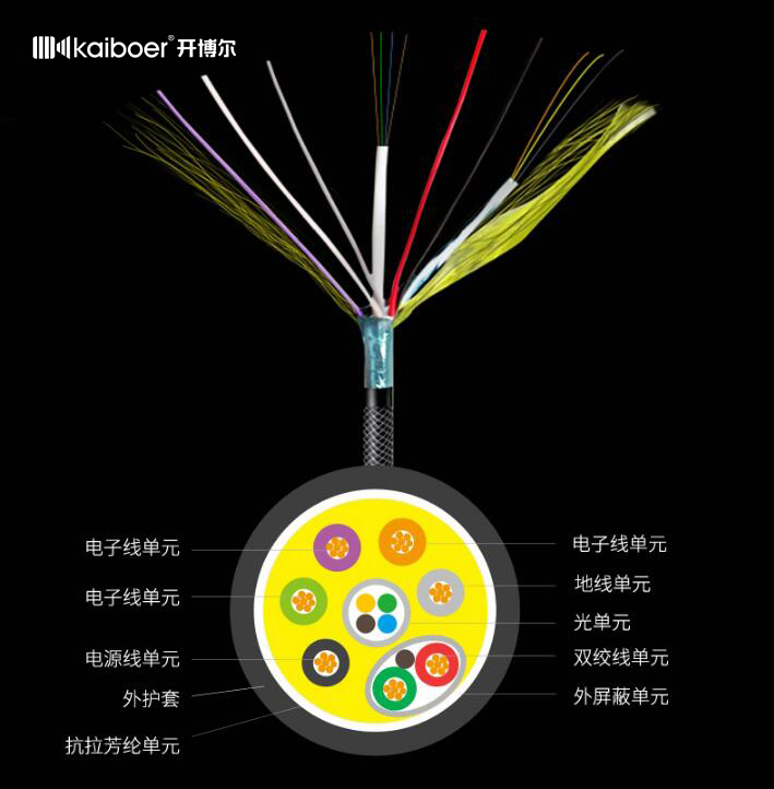 開博爾