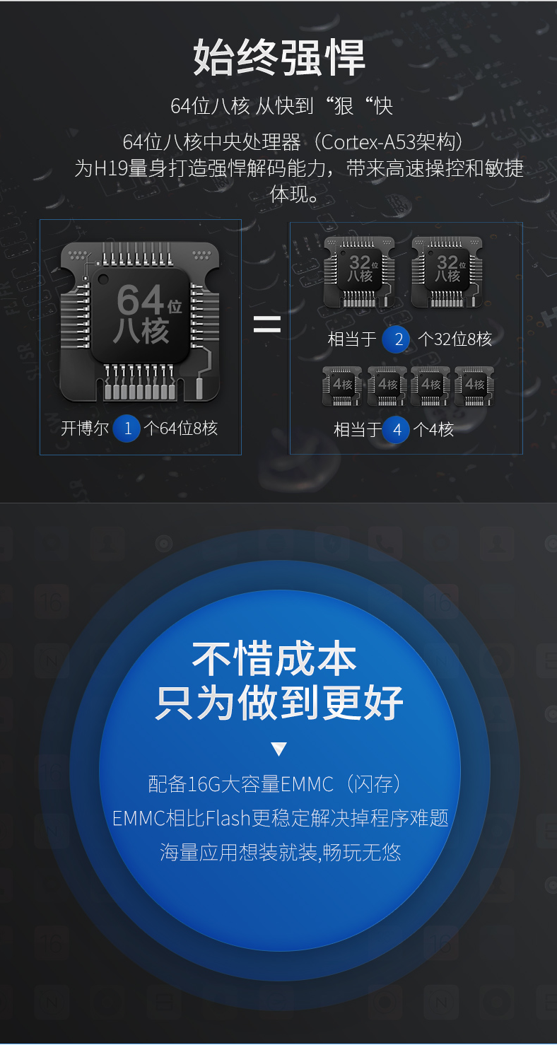 開博爾