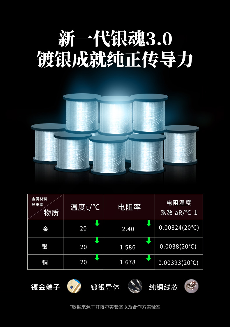 開博爾