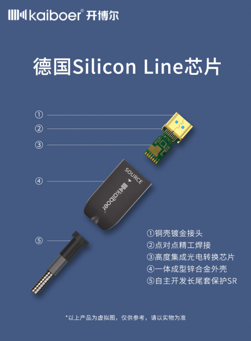 開博爾