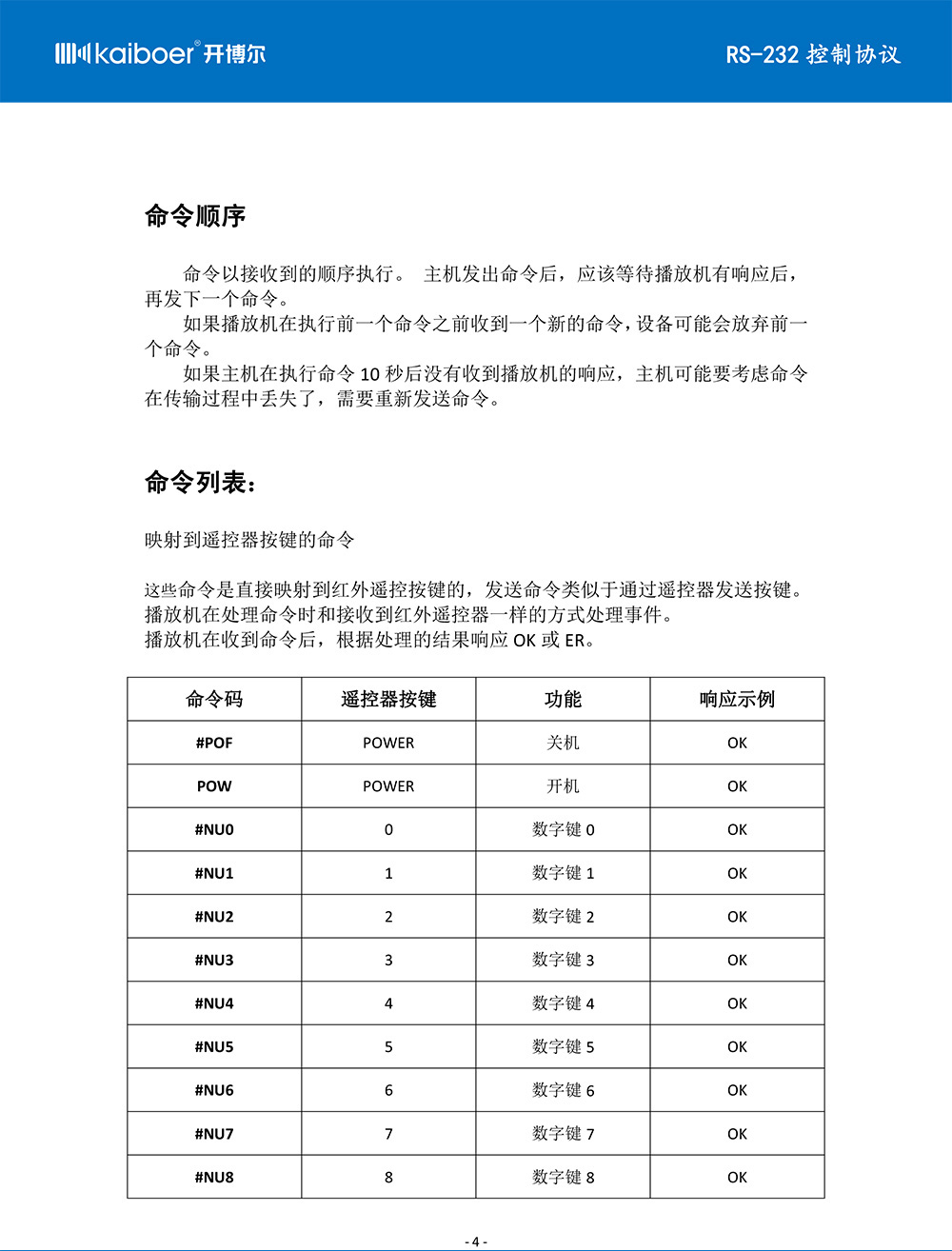 開博爾