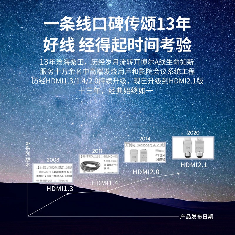 開博爾