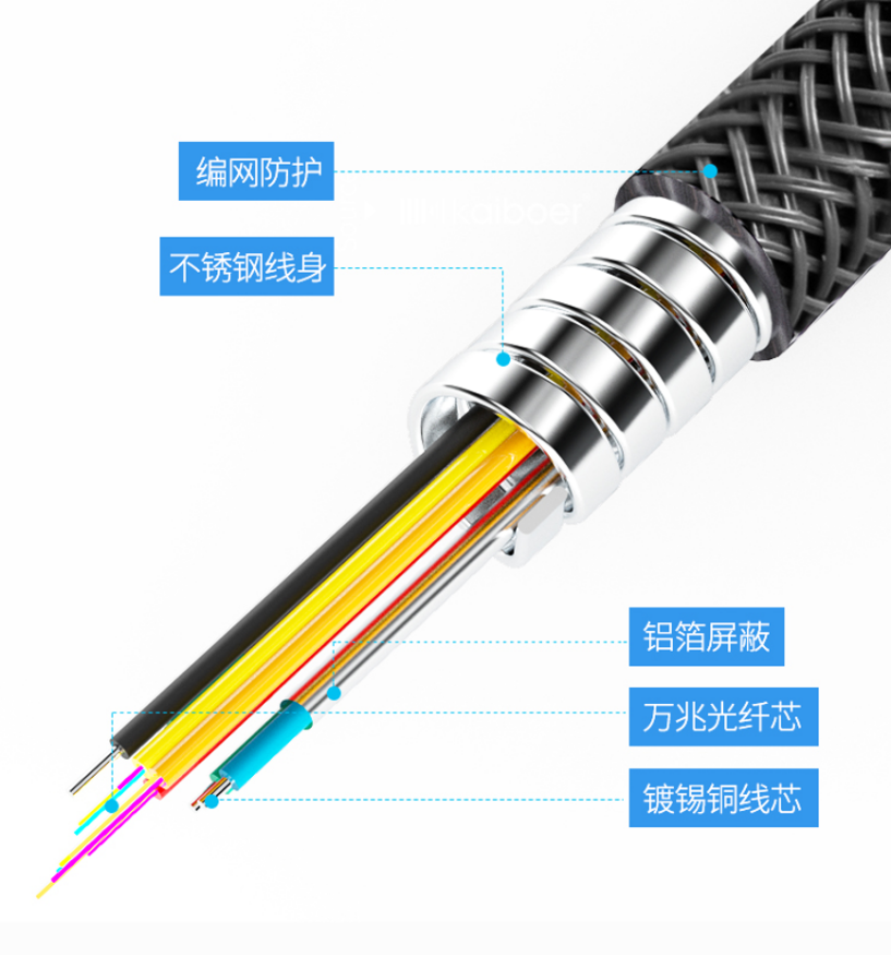 開博爾