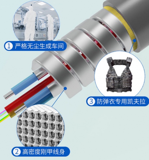 開博爾