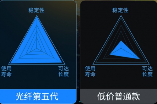開博爾