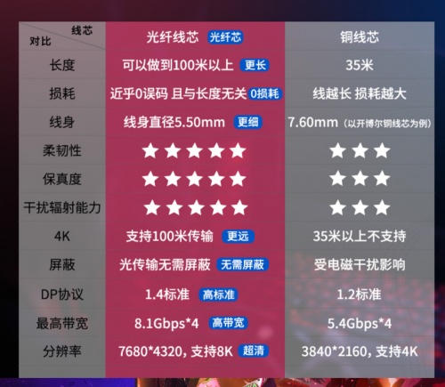 開博爾