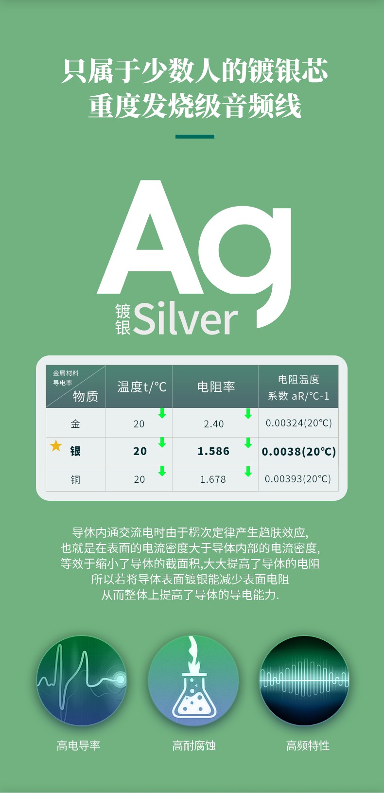 開博爾