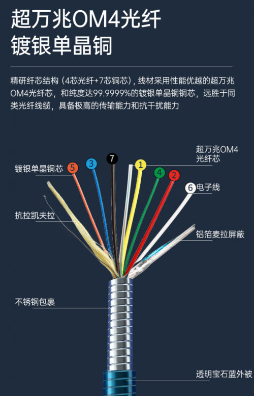 開博爾