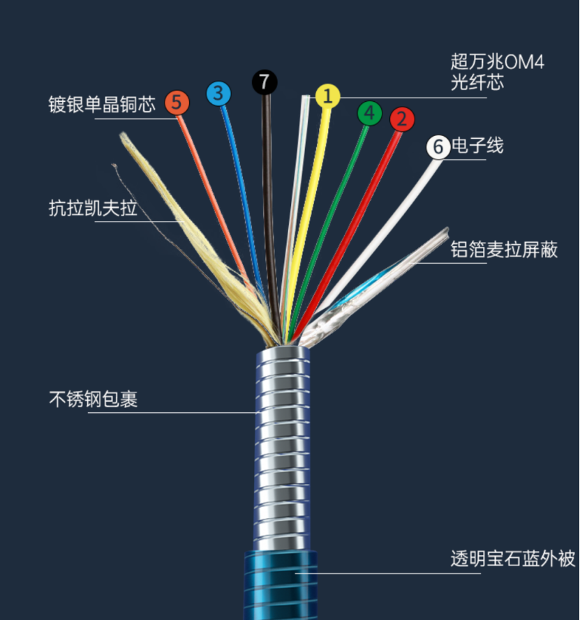 開博爾