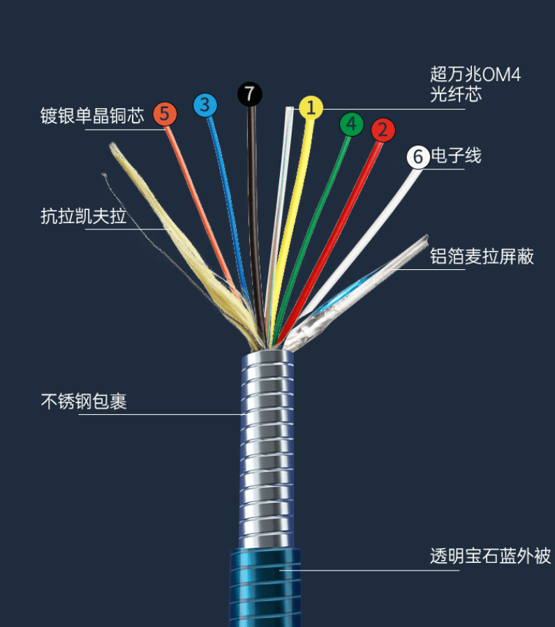 開博爾