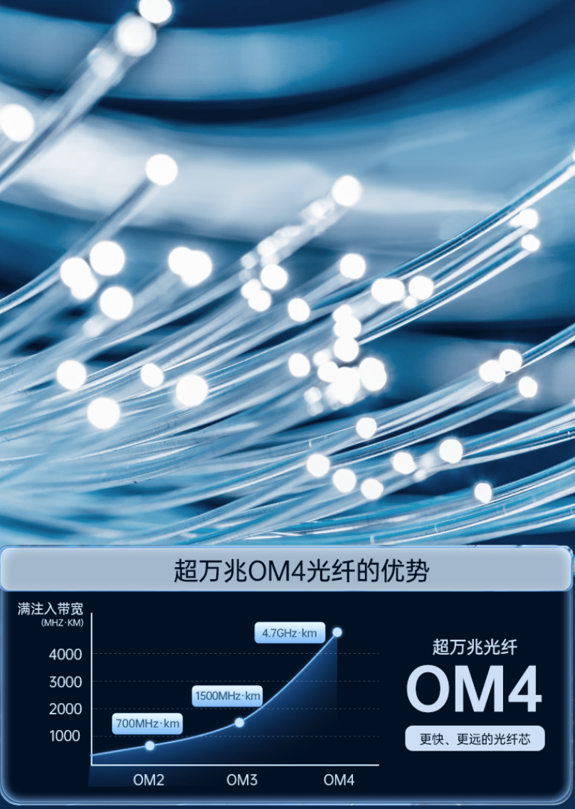 開博爾