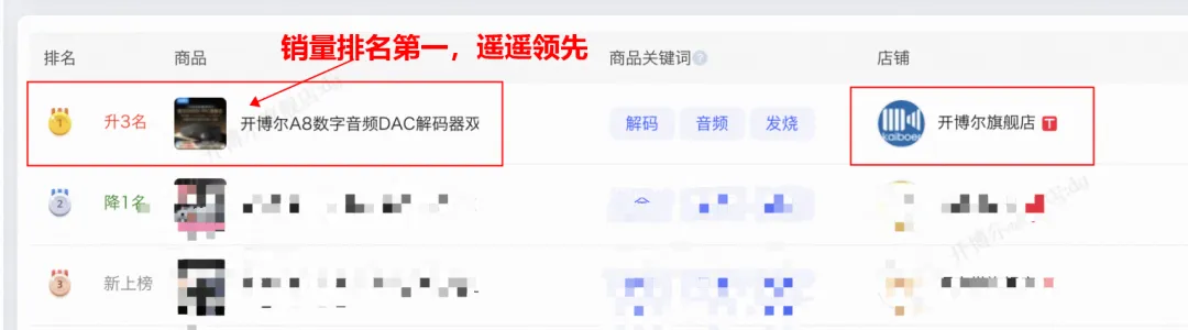 開博爾