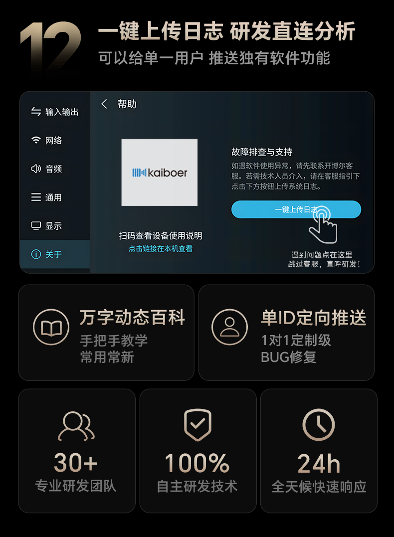 開博爾