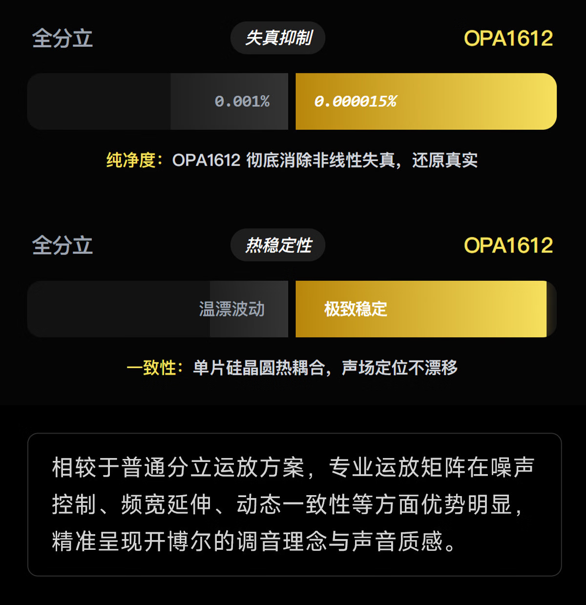 開博爾
